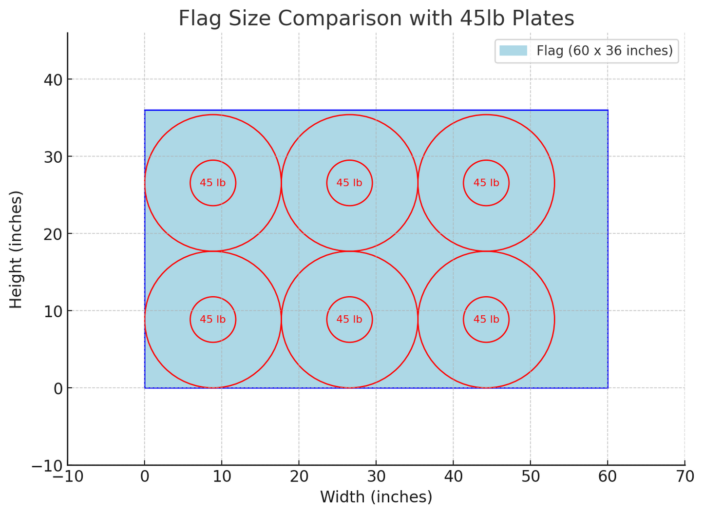 Anabolic Flag